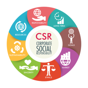 —Pngtree—corporate social responsibility csr infographics_6295920